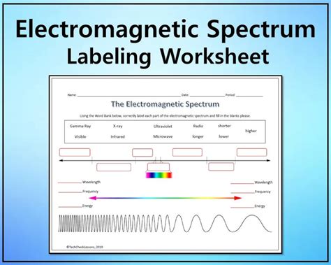 Electromagnetic Spectrum Labeling Science Worksheet Digital Download