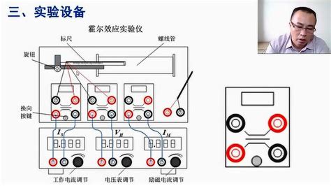 霍尔效应法测量螺线管磁场高清1080p在线观看平台腾讯视频