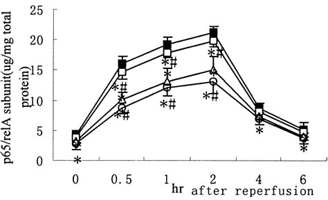 Pyrrolidine Dithiocarbamate Added To University Of Wisconsin Solution