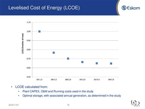 CSP Grid Value Of Energy Storage And LCOE Implications 26 August Ppt