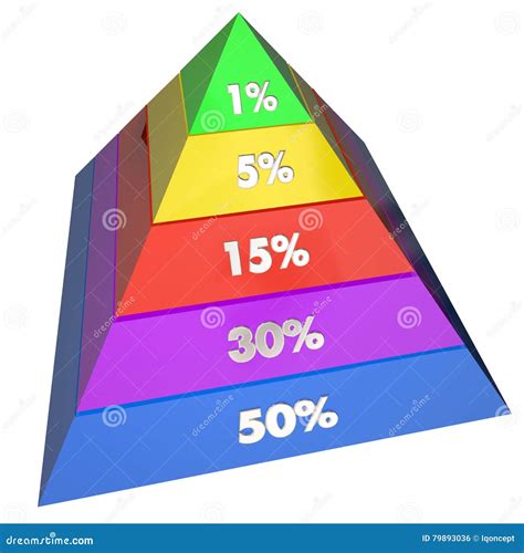 One Percent 1 Elite Groups Population Pyramid Stock Illustration ...