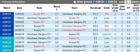 Nh N Nh Soi K O Suwon Fc Vs Gimcheon Sangmu V Qg H N Qu C