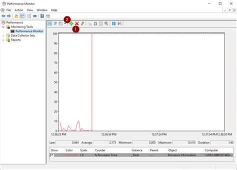 Performance Monitor Counters For Sql Server Storage Mssqltips