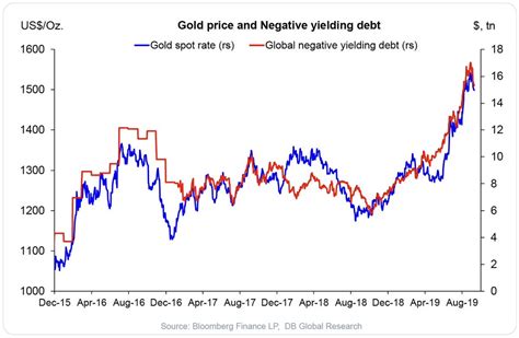 An Important Look At Gold And The US Dollar, Plus The Chart Of The Day | King World News