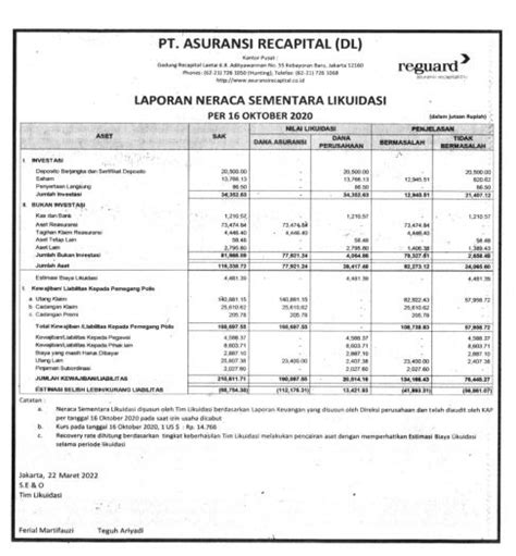 Laporan Keuangan Asuransi Recapital Q Dataindonesia Id