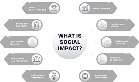 social impact management  advisory  frontier