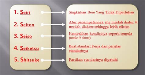 Sikap Dan Budaya Kerja 5s Smtimakassar Sch Id