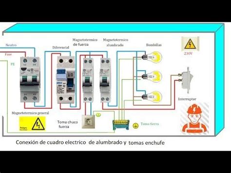 Esquemas El Ctricos Conexi N De Cuadro El Ctrico De Alumbrado Y Tomas