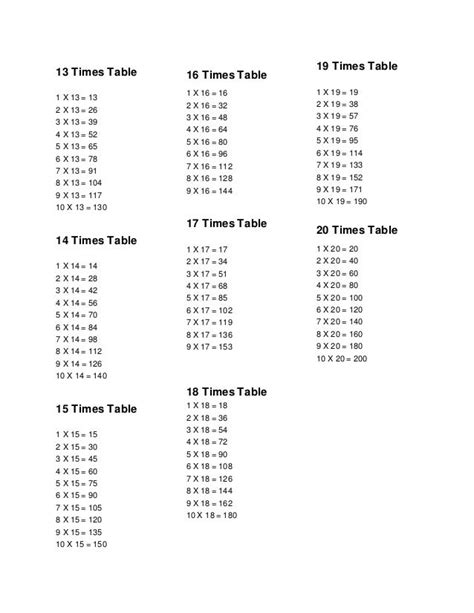 13 Times Table Multiplication Chart Multiplication Chart Images