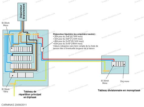 Lectricit Conseils Installer Un Tableau Divisionnaire Hot Sex