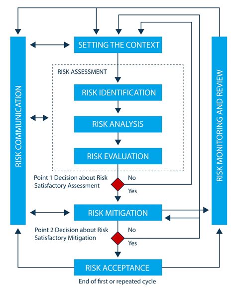 Risk Assessment Solution Icz Group