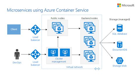 Microsoft Azure Architecture Solution System Architecture Diagram Images