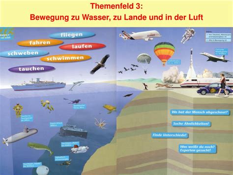 Ppt Themenfeld Bewegung Zu Wasser Zu Lande Und In Der Luft