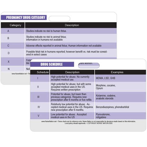 Drug Schedule Chart Reference and Pregnancy Category Chart Reference ...