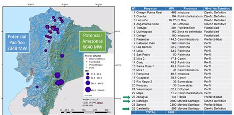 Uno Por Uno Los Proyectos Hidroel Ctricos Que Impulsar Celec En