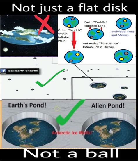 Earth Geometry References