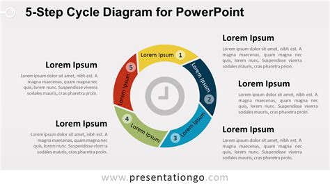 5 Step Performance Management Cycle