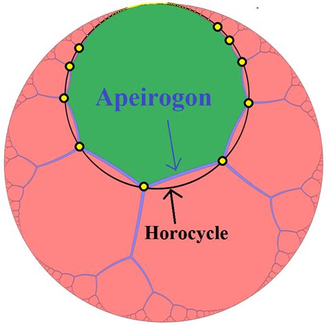 Apeirogon | Verse and Dimensions Wikia | Fandom