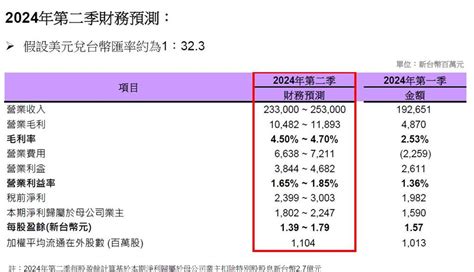 文曄：ai熱絡及併購future 估q2營收將雙成長 產業 工商時報