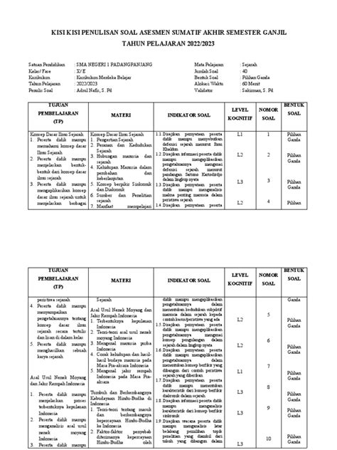 Kisi Kisi Naskah Soal Asesmen Sumatif Akhir Semester Ganjil 22 23 Pdf