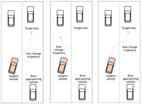 Vehicle Lane Change Models—A Historical Review