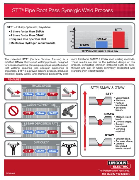 Stt Pipe Root Pass Weld Process Overview