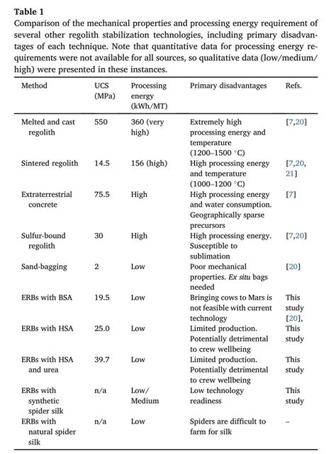 PublicHealthMaps On Twitter RT Emollick This Table Compares The