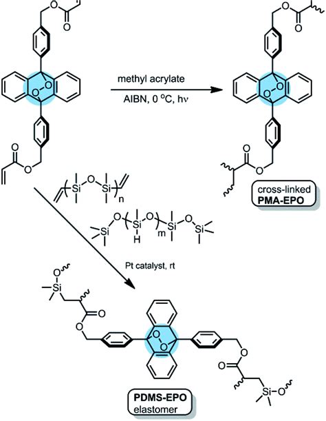 Mechanochemical Generation Of Singlet Oxygen RSC Advances RSC