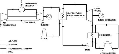 Schematic Diagram Of Steam Power Plant Circuit Diagram