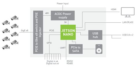 Jetson Nano Brings AI Computing To Everyone NVIDIA Technical Blog