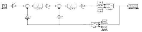 Simulink Model Of Second Order Sigma Delta Modulator Download