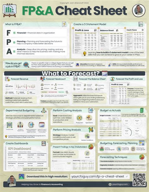 Fp A Cheat Sheet Your Cfo Guy