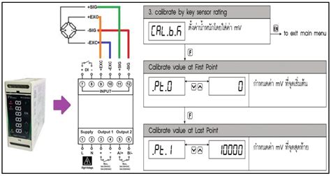 แนะนำการ Calibrate อุปกรณ์แปลงสัญญาณโหลดเซลล์เป็นสัญญาณอนาล็อกมาตรฐาน Digital Load Cell