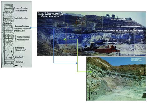 Stratigraphic Column Of The Study Area Typical Exposure Of Lower