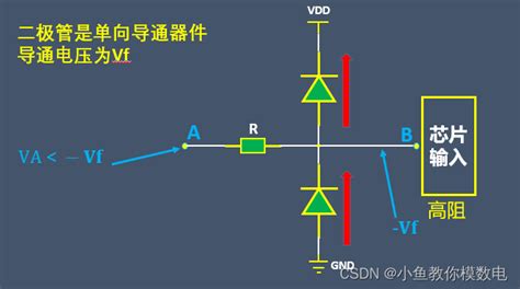 什么是二极管钳位电路io口二极管钳位 Csdn博客