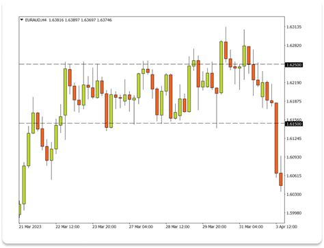 How To Trade Oil Ultimate Crude Oil Trading Guide Fxtm