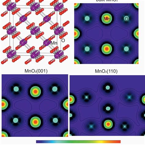 Crystal Structure Of Mno Together With Vertical Cut Through The