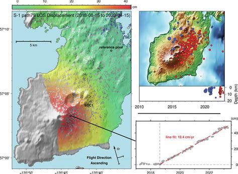 Volcano Watch Volcano Monitoring From Space Insar Time Series Success