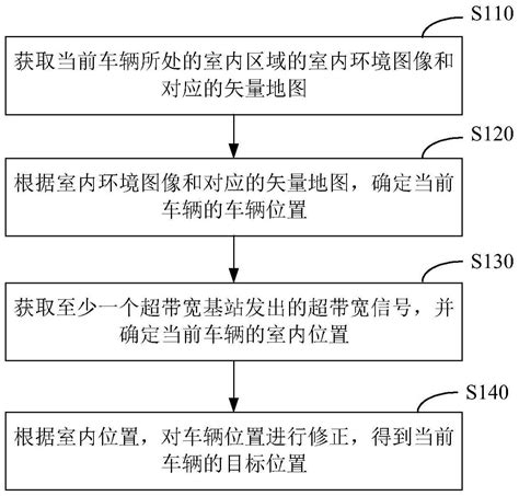 车辆定位方法、装置、电子设备及存储介质与流程