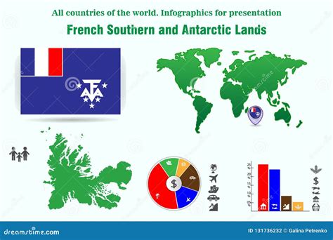 French Southern and Antarctic Lands. All Countries of the World Stock ...