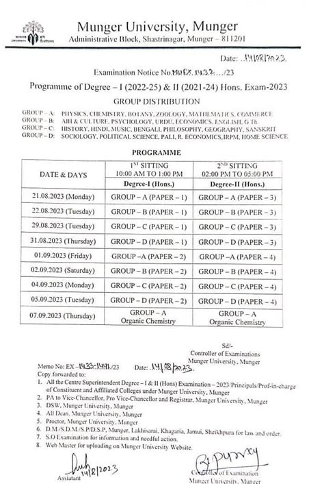 munger university part 1 result - www.Biharinfo.in