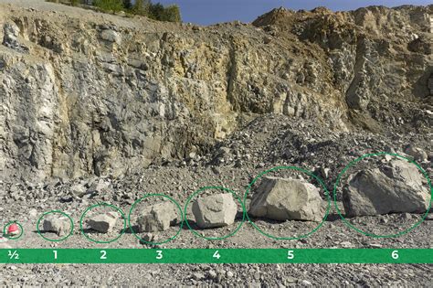 Choosing the Right Rock: Comparing Crushed Rock Sizes and Types