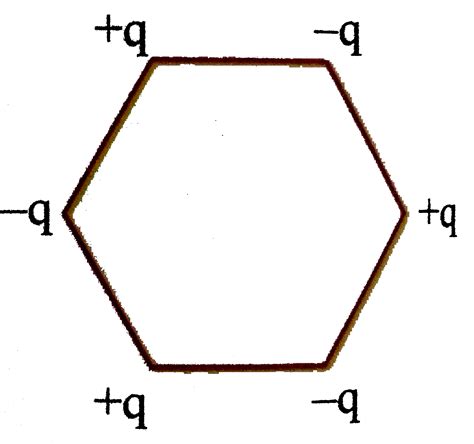 Six Charges Are Kept At The Vertices Of A Regular Hexagon As Shown In