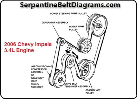 Chevy Impala Serpentine Belt Diagram Diagram