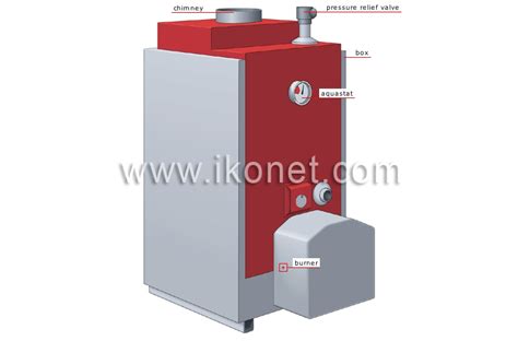 Boiler Forced Hot Water System At Micheal Weston Blog