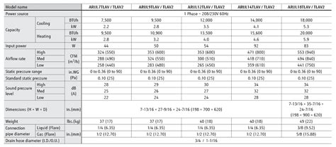 COMMERCIAL PRODUCTS AIRSTAGE VRF Systems Indoor Unit Lineup