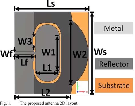 Figure 1 From A Flexible High Gain Wide Band Antenna For Wireless And