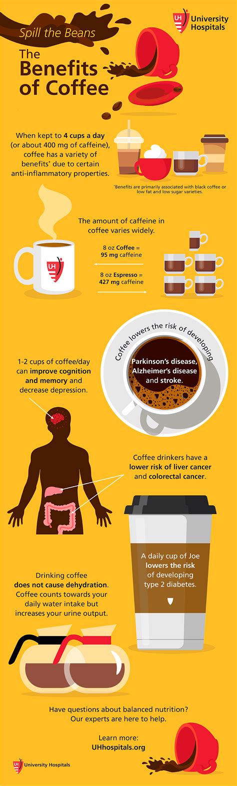 The Health Benefits Of Coffee University Hospitals