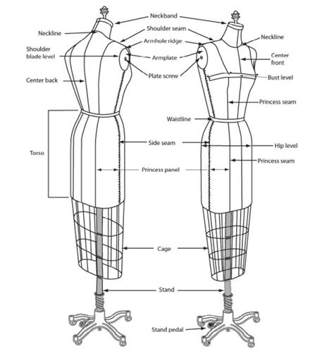 Preparing Your Dress Form And Muslin For Draping Dress Form Dresses