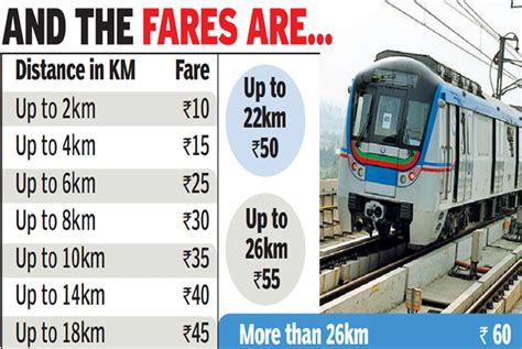 Raghu's column!: The Hyderabad Metro Rail has finally arrived!